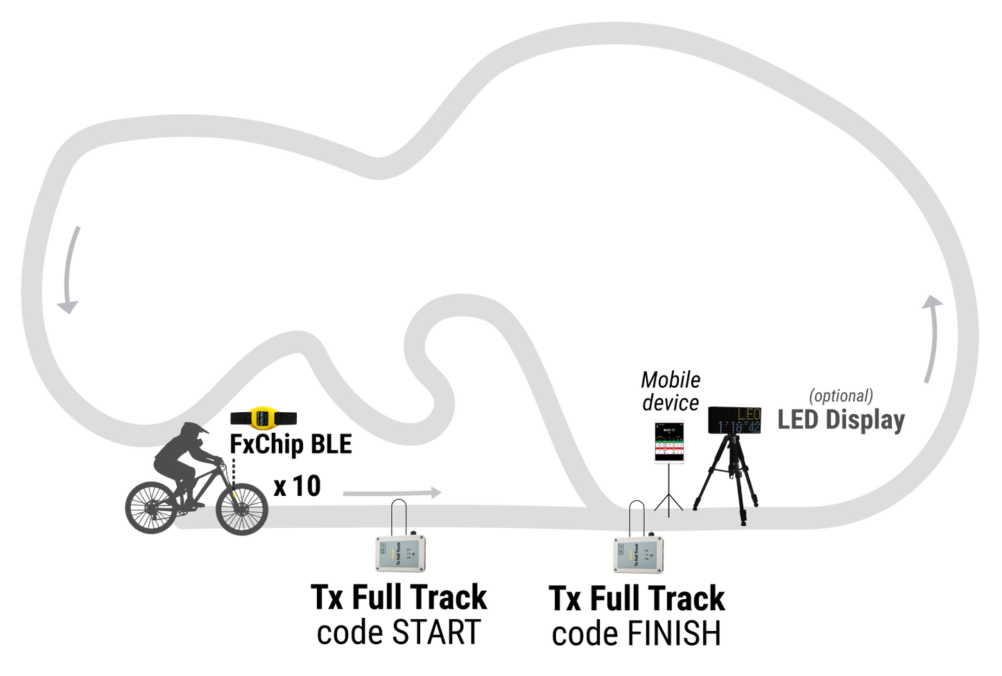 Permanent Track Pack (Biking)
