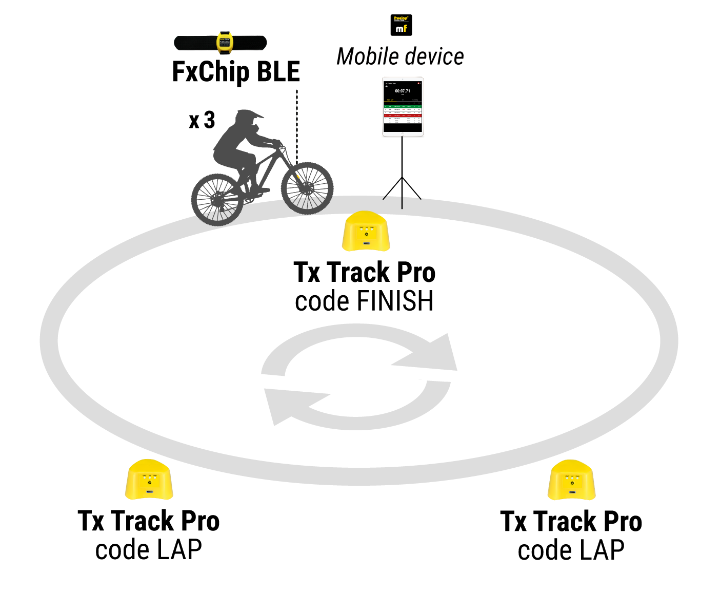 Riding School Pack (Biking)