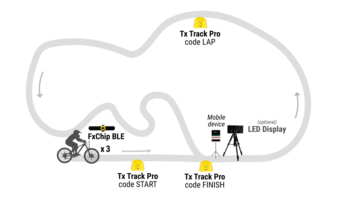 Riding School Pack (Biking)