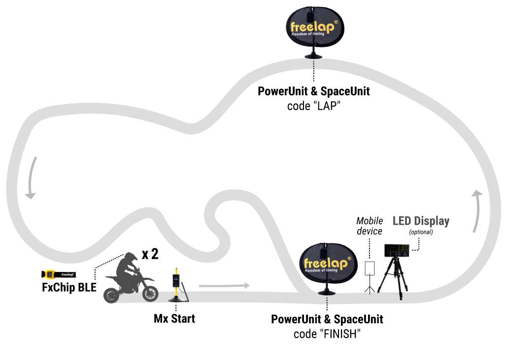 Riding School Pack (Motorbiking)