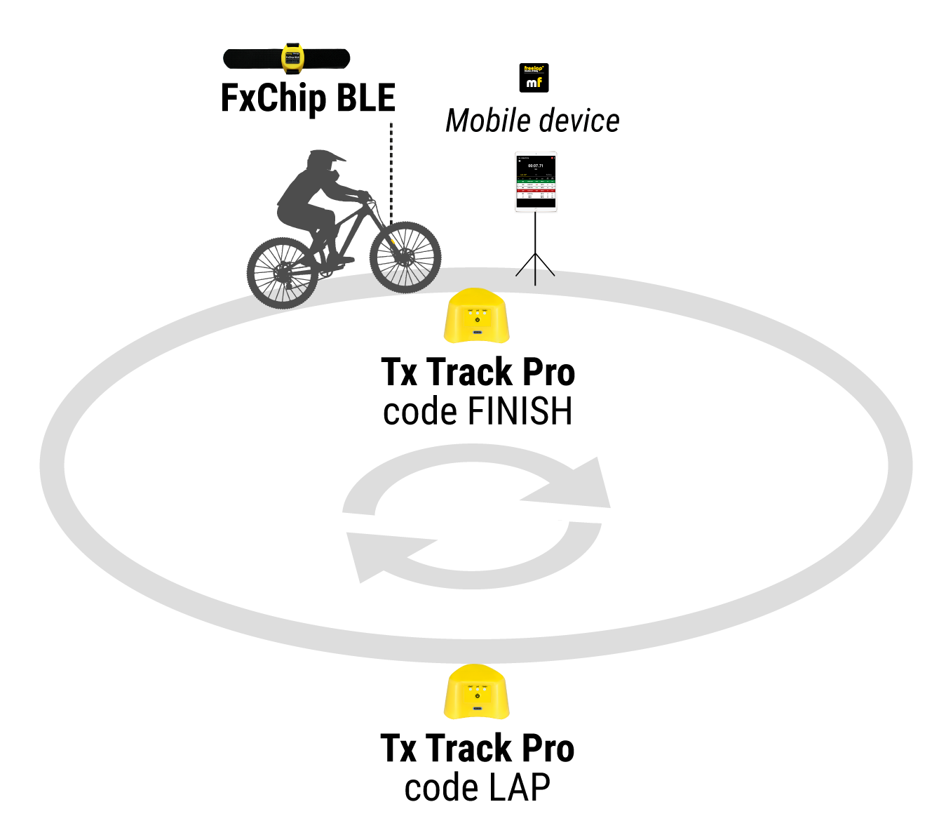 Individual Pack (Biking)