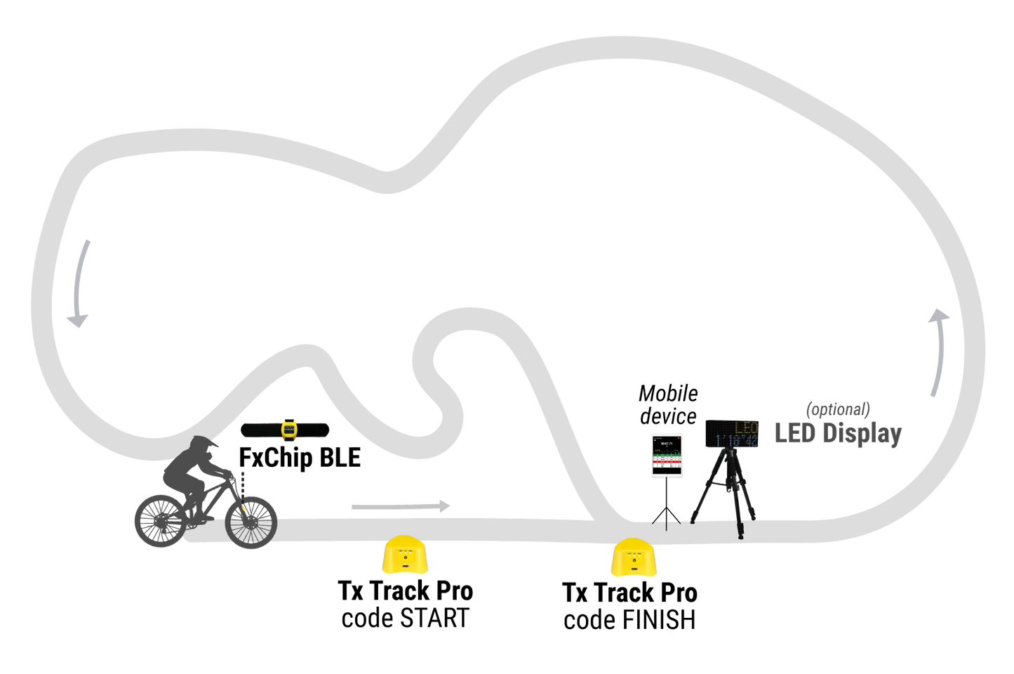 Individual Pack (Biking)