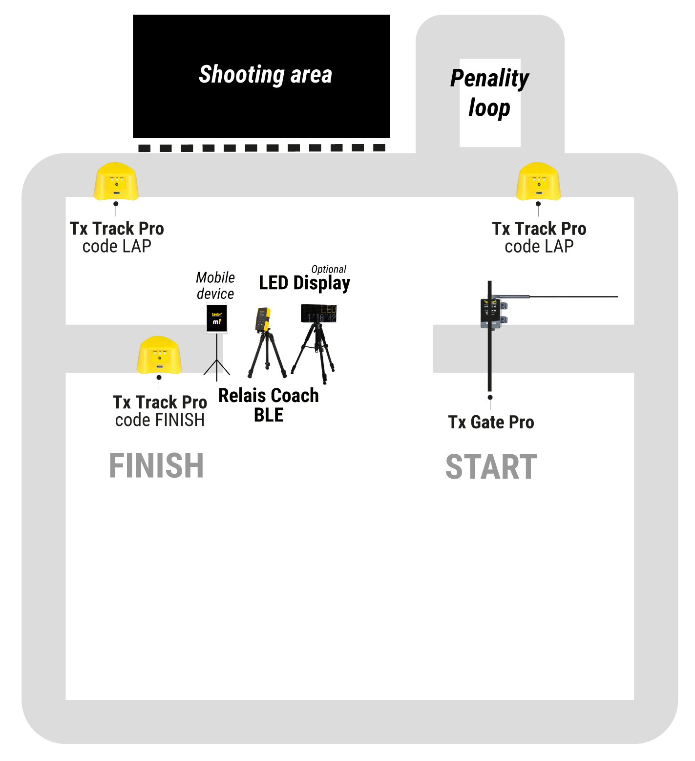 Advanced Pack (Biathlon)