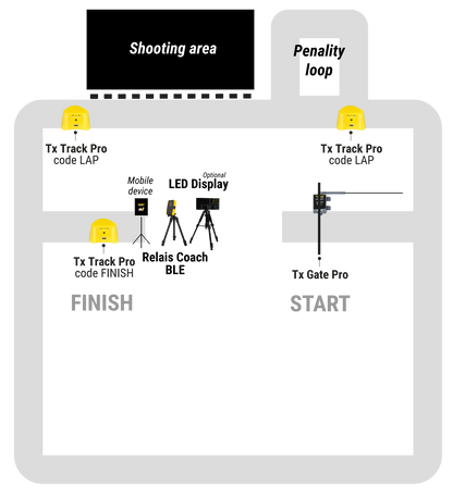 Advanced Pack (Biathlon)