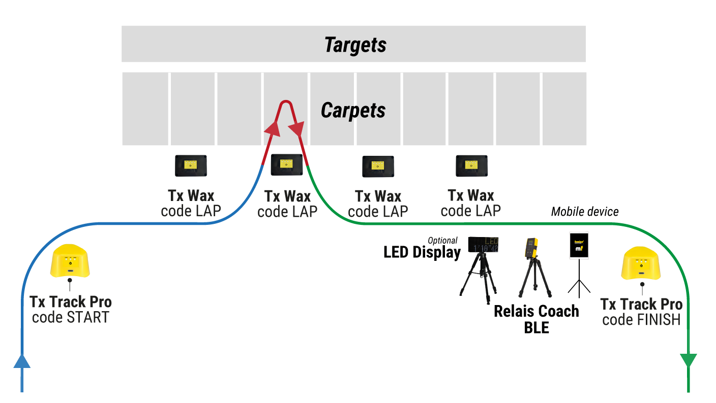 Advanced Pack (Biathlon)