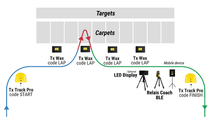 Advanced Pack (Biathlon)